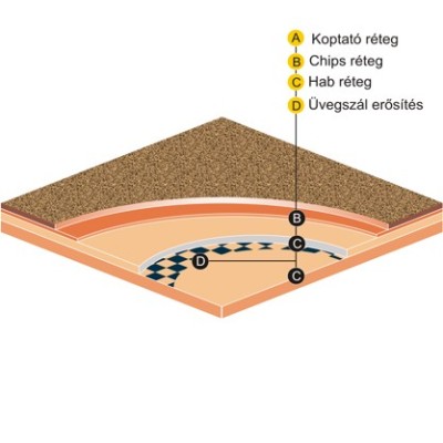 Közületi tekercses vinyl padló Chips Astral 4564-467 4 m